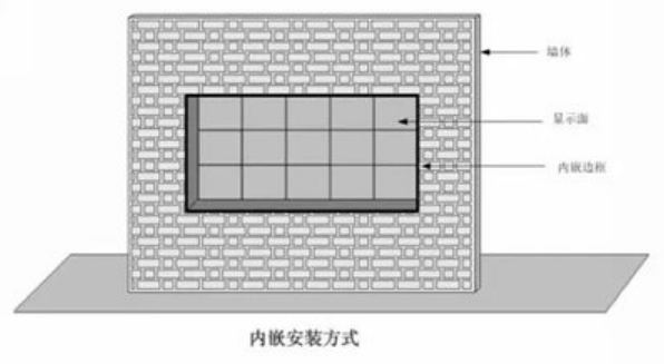 LED室内显示屏镶嵌式安装