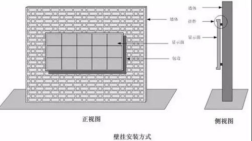 LED室内显示屏壁挂式安装