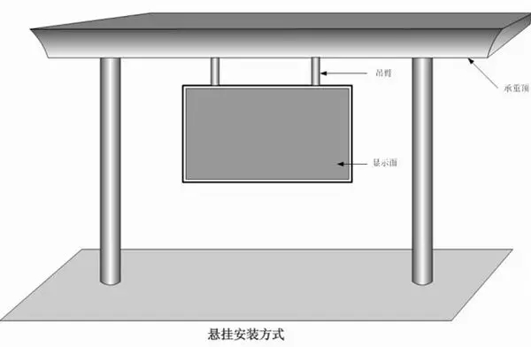 LED室内显示屏吊装式安装